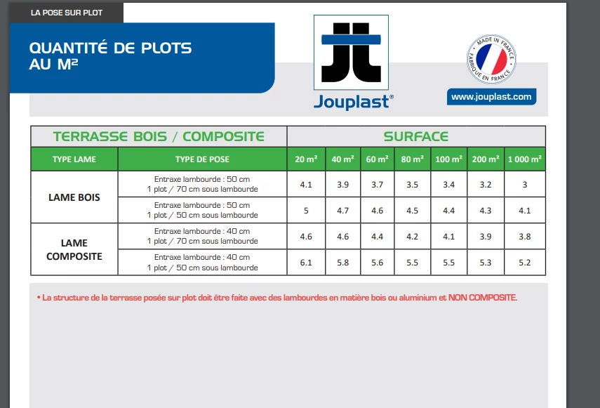 comment calculer son besoin en plots terrasse bois