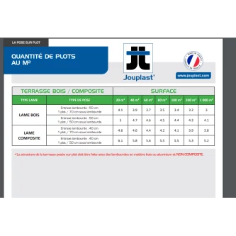 comment calculer son besoin en plots terrasse bois