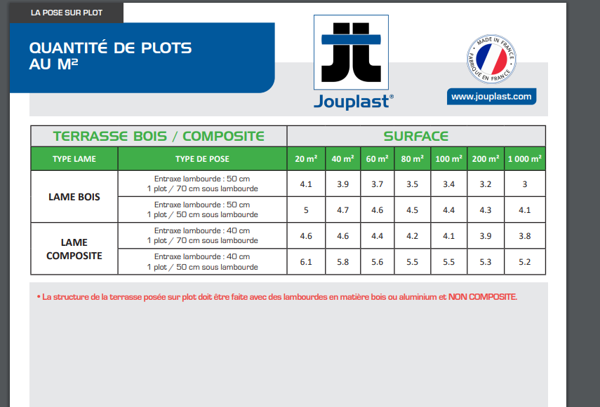 comment calculer son besoin en plots terrasse bois