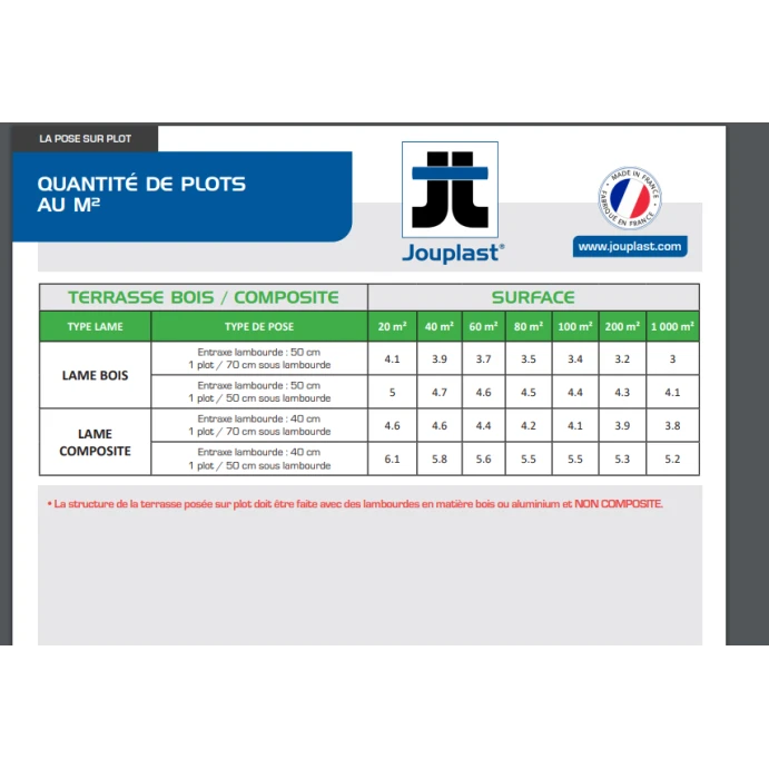 comment calculer son besoin en plots terrasse bois
