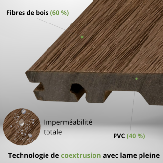 SUPRADECK Ipe, Lame composite