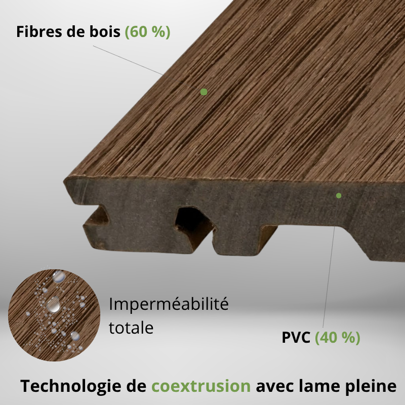 SUPRADECK Ipe, Lame composite