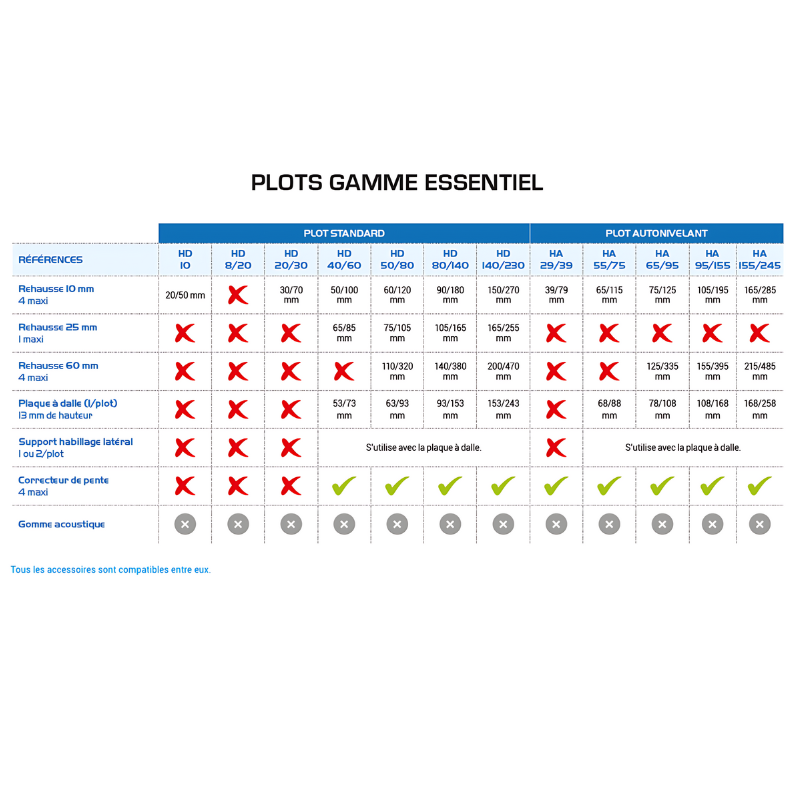 Correcteur de Pente 2.5 % JOUPLAST