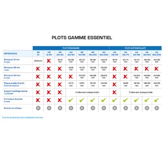 Rehausse plot JOUPLAST 60 mm