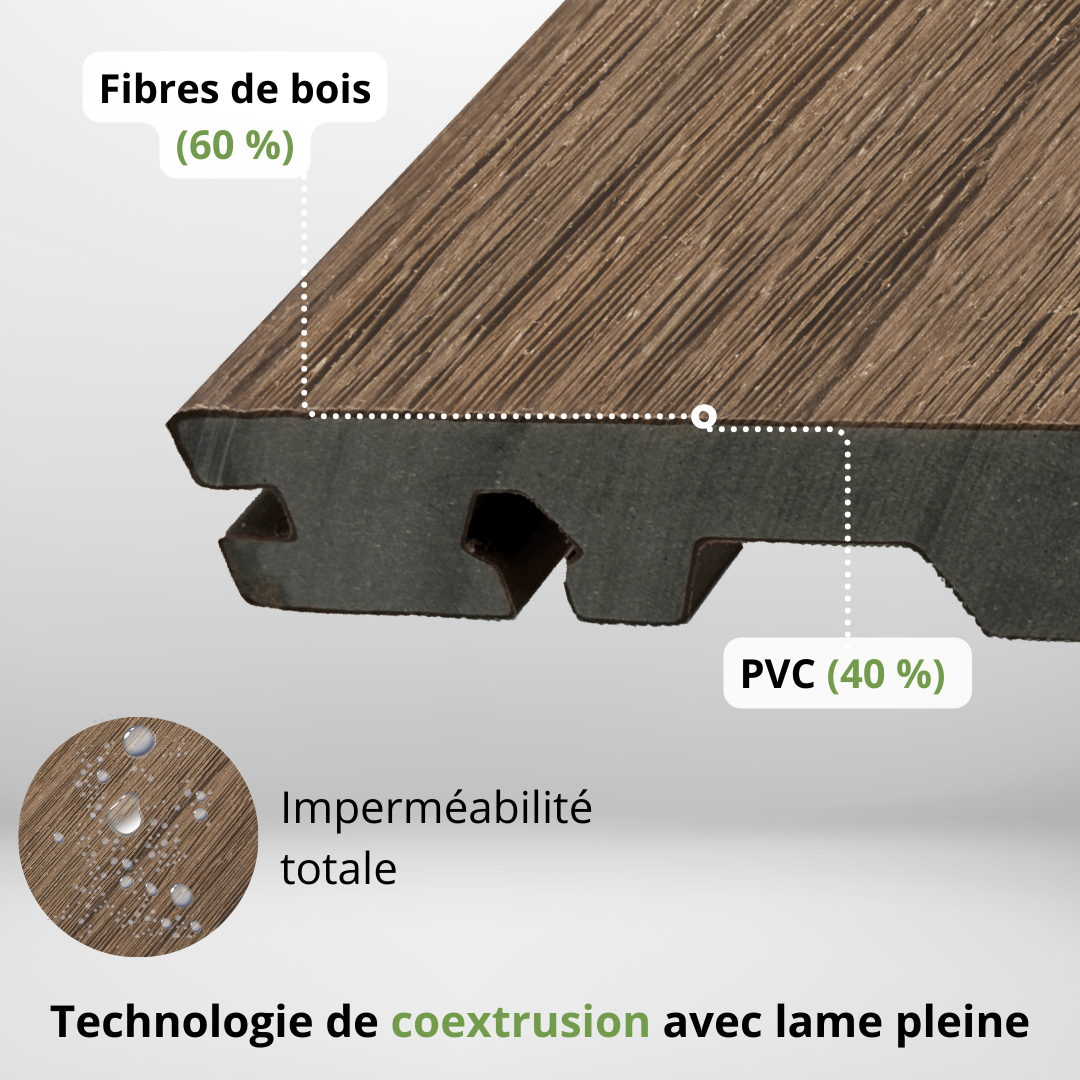 Caracteristique de la lame terrasse composite SUPRADECK